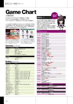 Page 174 of Maji de Watashi ni Koi Shinasai Visual Fan Book