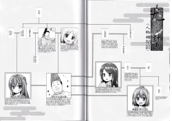 Page 22 of Hikari no Kimi no Saganaki Keikaku <Nokiba no Ogi>