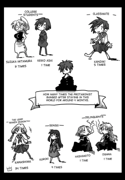 Page 7 of Teisou Gyakuten Sekai Shoujo Kari