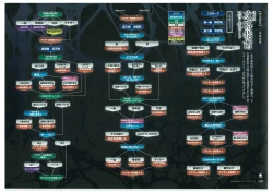Page 132 of Muramasa