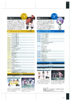 Page 176 of Maji de Watashi ni Koi Shinasai Visual Fan Book