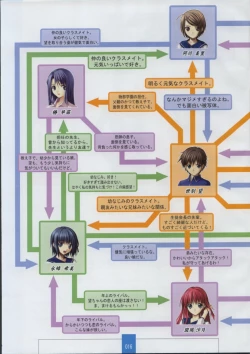 Page 18 of Seinarukana The Spirit of Eternity Sword 2 Material Book