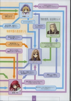 Page 27 of Seinarukana The Spirit of Eternity Sword 2 Material Book