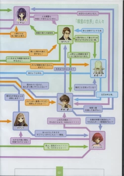 Page 33 of Seinarukana The Spirit of Eternity Sword 2 Material Book