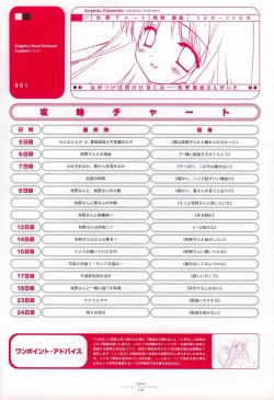 Page 88 of Suigetsu Visual Fan Book