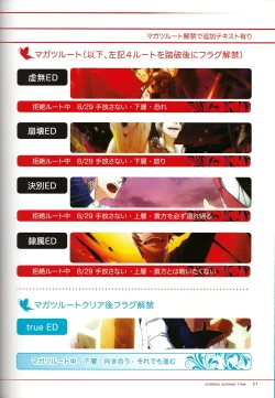 Page 31 of ENDLESS SUMMER TIME