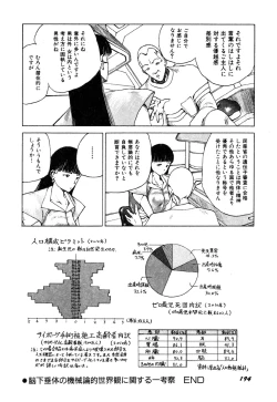 Page 196 of Ningen Ijou