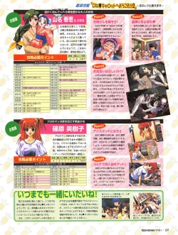 Page 68 of Tech Gian Issue 15