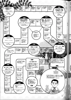 Page 58 of Nichiyou Wa Dame Yo! ! Never on Sunday