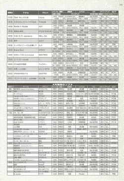 Page 233 of BugBug 2001-05