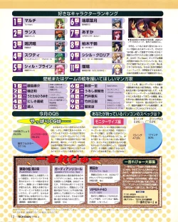 Page 10 of Tech Gian Issue 018