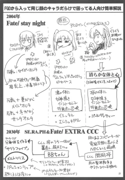 Page 20 of Ichaicha Meltlilith