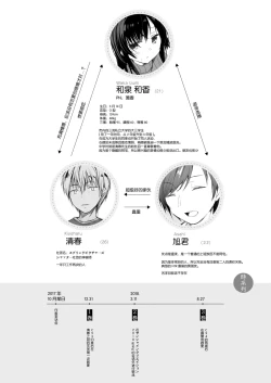 Page 7 of Ero Doujin Sakka no Boku no Kanojo wa Uwaki nante Shinai. 4 - She will never let me down.