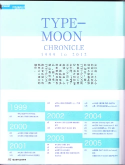 Page 114 of zettairyouiki TYPE-MOON