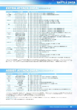 Page 87 of Twinkle☆Crusaders Perfect Visual Book