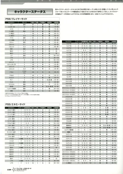 Page 135 of Twinkle☆Crusaders Passion Star Stream Visual Fanbook