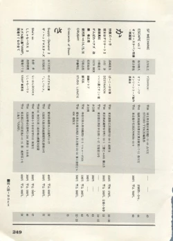 Page 252 of Bishoujo Shoukougun 6