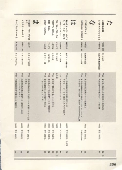 Page 253 of Bishoujo Shoukougun 6