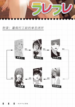 Page 191 of Rarefure Ch. 01~30