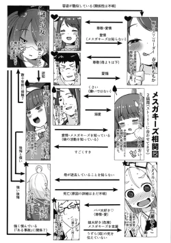 Page 54 of Shikyuu Shounin Mesugakis 2