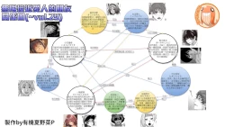 Page 334 of Rarefure Ch. 15~32