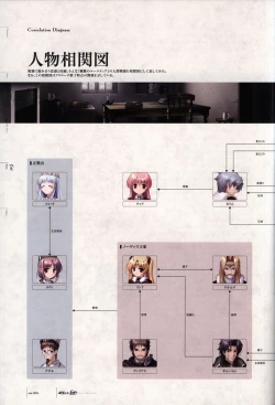 Page 105 of Aiyoku no Eustia VISUAL FANBOOK