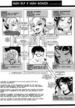 Page 3 of High Elf x High School Kaminanichi | High Elf x High School A Day in the Life of Kamina-kun
