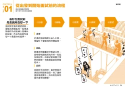 Page 24 of Josei no Tame no Zettai ni Ochinai Shuukatsu-jutsu | 絕對不會失敗的女性求職術