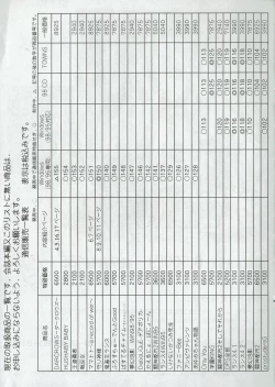 Page 30 of Arisu no Denchi Bakudan Vol. 07