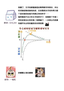 Page 217 of MY PRINCE | 我的王子大人 Ch.1-9