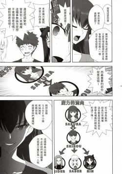 Page 7 of Emiya Shirou no Isshuukan