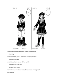 Page 21 of Succubus School Life 1-nensei Hen