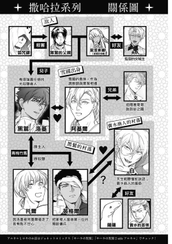 Page 5 of Sahara no Sekiganrou | 撒哈拉的独眼狼 前作