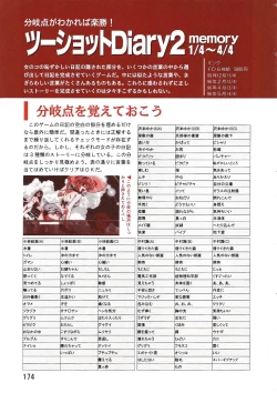 Page 174 of PC Bishoujo Software Strategy Book: Strategy King 2