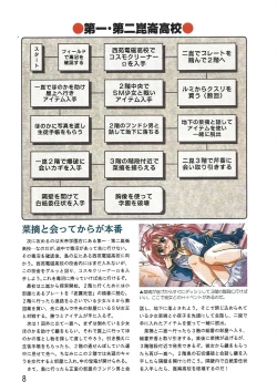 Page 8 of PC Bishoujo Software Strategy Book: Strategy King 2