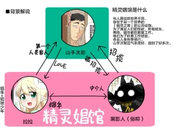 Page 36 of Moshimo Otokonoko Elf ga Wagaya ni Kitara