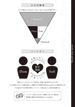 Page 6 of Dom/Sub Universe BL