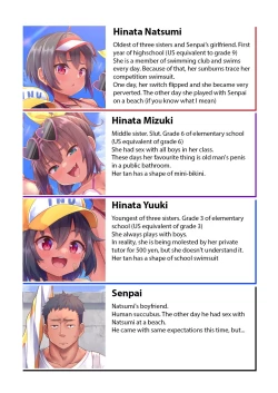 Page 3 of I want to play on a beach | Beach de Asobo