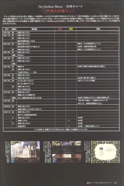 Page 74 of Kao no Nai Tsuki Visual Fanbook