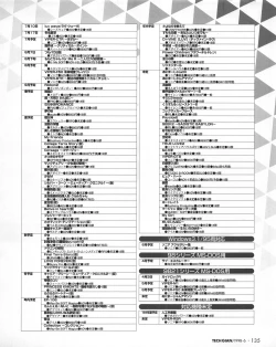 Page 133 of Tech Gian 020