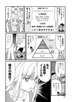 Page 42 of Kukkorose no Himekishi to nari, Yuri Shoukan de Hataraku koto ni Narimashita vol.2