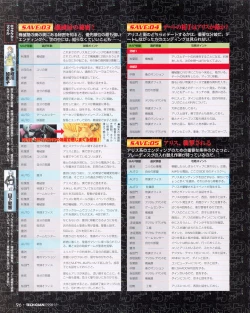 Page 94 of Tech Gian Issue 25