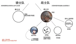 Page 2 of ふた女戦士長