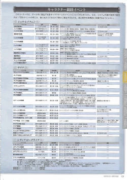 Page 160 of Tenbin no La DEA.Perfect Guidebook