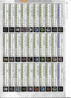 Page 299 of Tenbin no La DEA.Perfect Guidebook