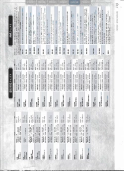 Page 323 of Tenbin no La DEA.Perfect Guidebook