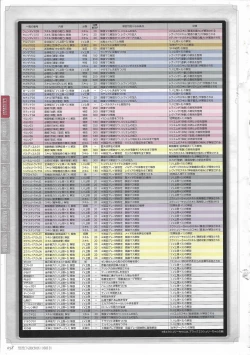 Page 59 of Tenbin no La DEA.Perfect Guidebook