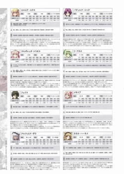 Page 152 of Madou KoukakuPerfect Guidebook