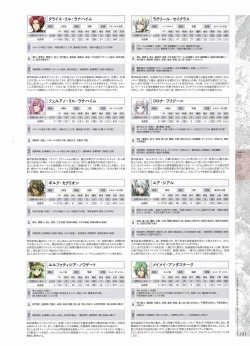 Page 153 of Madou KoukakuPerfect Guidebook