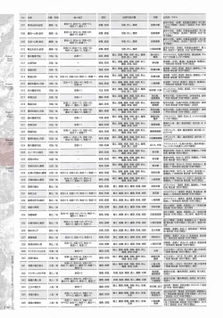 Page 192 of Madou KoukakuPerfect Guidebook